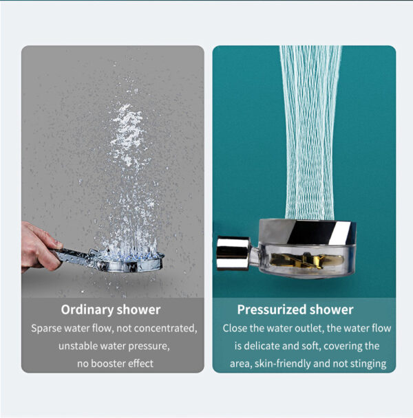 Turbo Propeller Water Saving Shower Head